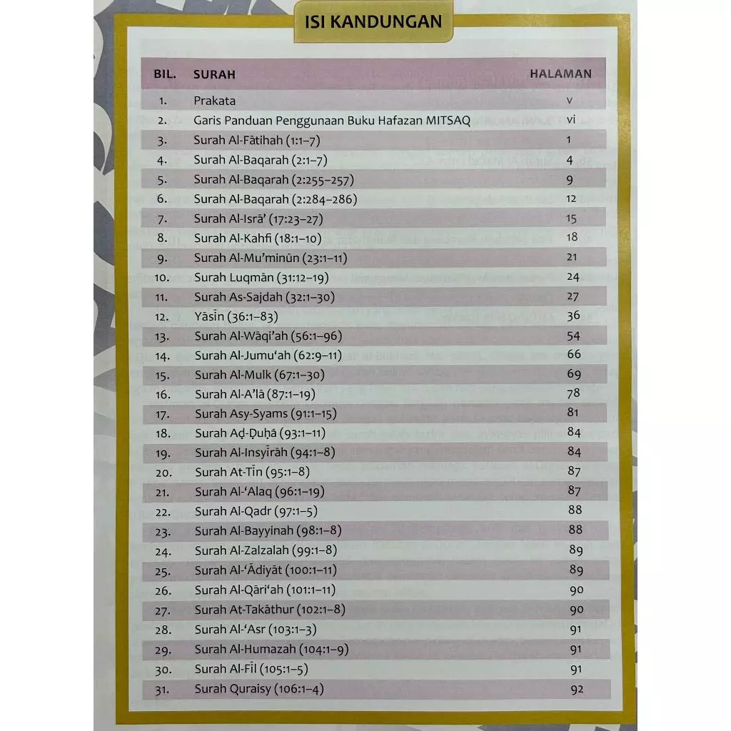 Hafazan mitsaq surah surah lazim & ayat ayat pilihan (sc) (1)